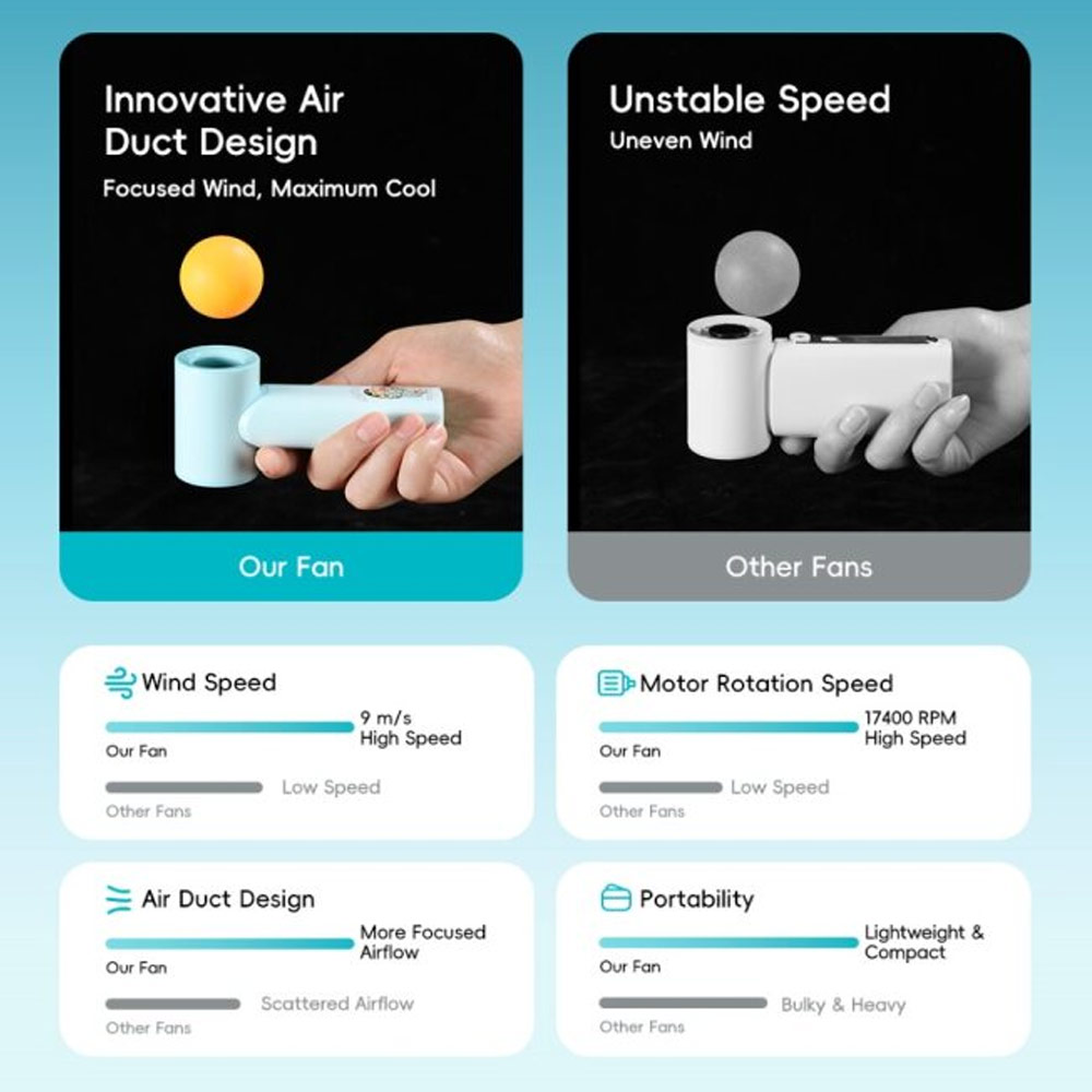 Picture of Rock Crayon ShinChan 5 Ultra Speed Strong Wind Force Portable Mini Handheld Fan 3000mAh 17400RPM (Beige)