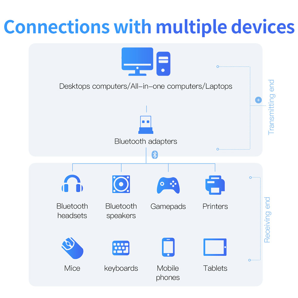 Picture of Baseus USB Bluetooth 4.0 Adapter External Bluetooth Adapter Compatible with Window for connect bluetooth headsets earphone speakers mouse keyboards mobile phones tablets gamepads (White)