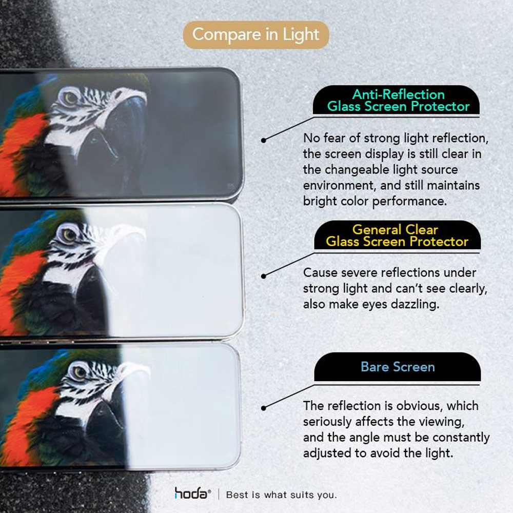 Picture of Apple iPhone 14 Pro Max 6.7 Screen Protector | Hoda 0.33mm 2.5D Full Coverage Anti Reflection Tempered Glass Screen Protector for Apple iPhone 14 Pro Max 6.7 (Anti Reflection)