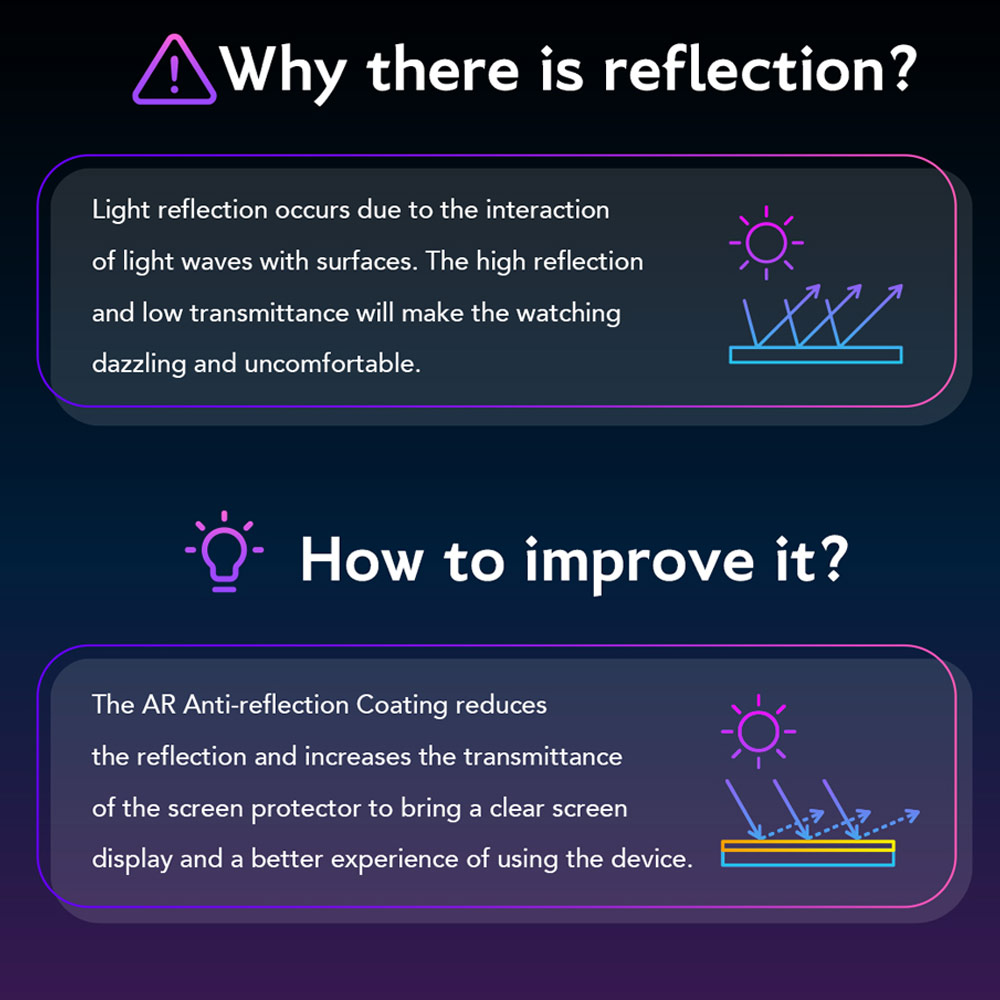 Picture of Apple iPhone 17 Pro Max 6.9 Screen Protector | Hoda Anti Reflection Full Coverage Tempered Glass Screen Protector for iPhone 17 Pro Max 6.9 (Anti Reflection Matte)