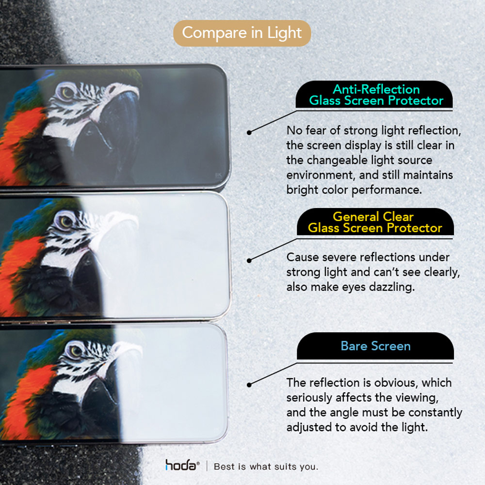 Picture of Apple iPhone 13 6.1 Screen Protector | Hoda 0.33mm 2.5D Full Coverage Tempered Glass Screen Protector for Apple iPhone 13 iPhone 13 Pro 6.1 iPhone 14 6.1 (Anti Reflection)