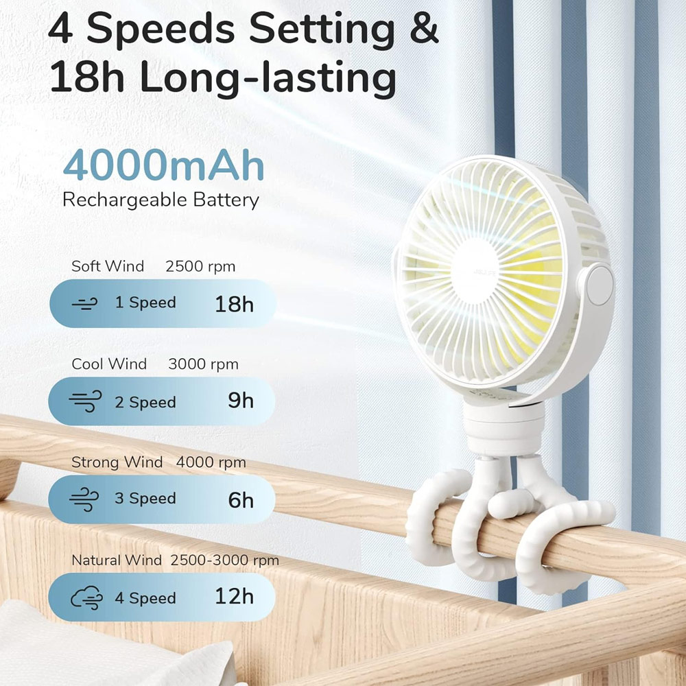 Picture of Jisulife Malaysia Child Safe Low Noise Stroller Car Seat Rotatable Flexible Tripod Mini Rechargeable Fan FA40A  (White)