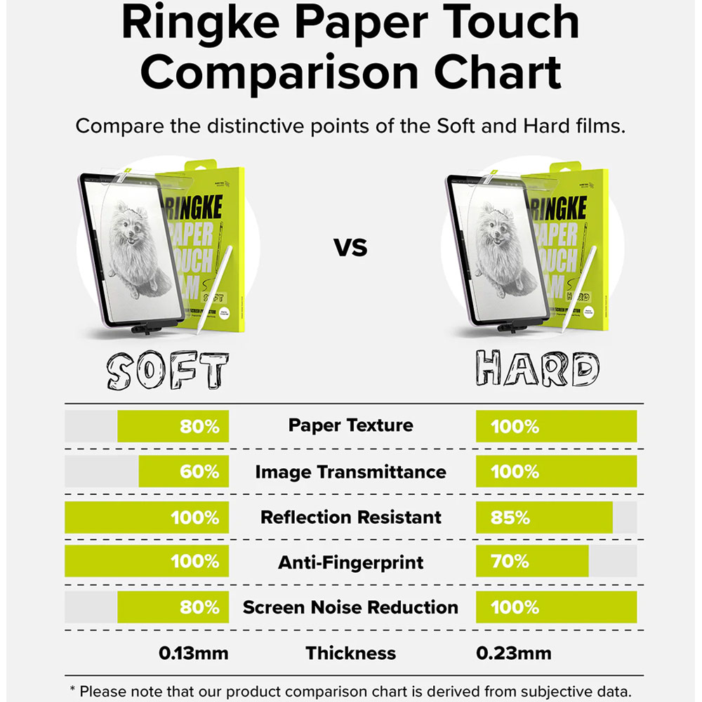 Picture of Apple iPad Air 13  M2 2024 Screen Protector | Ringke Soft Film Screen Protector  for iPad Air 13 M2 2024 M3 2025 (2pcs)