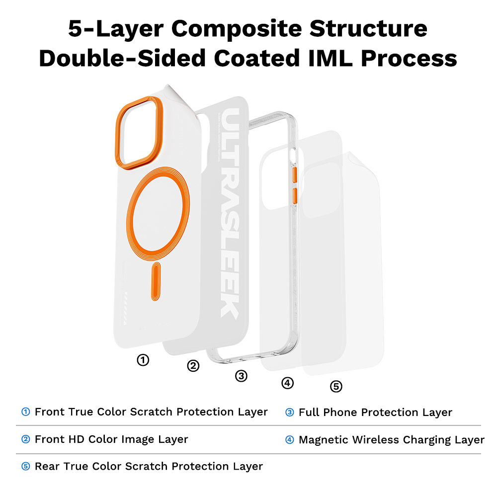 Picture of Apple iPhone 15 Pro 6.1 Case | Rock Inshare Artistic Young Stylish Color Magnetic Drop Protection Case for iPhone 15 Pro 6.1 (Orange)